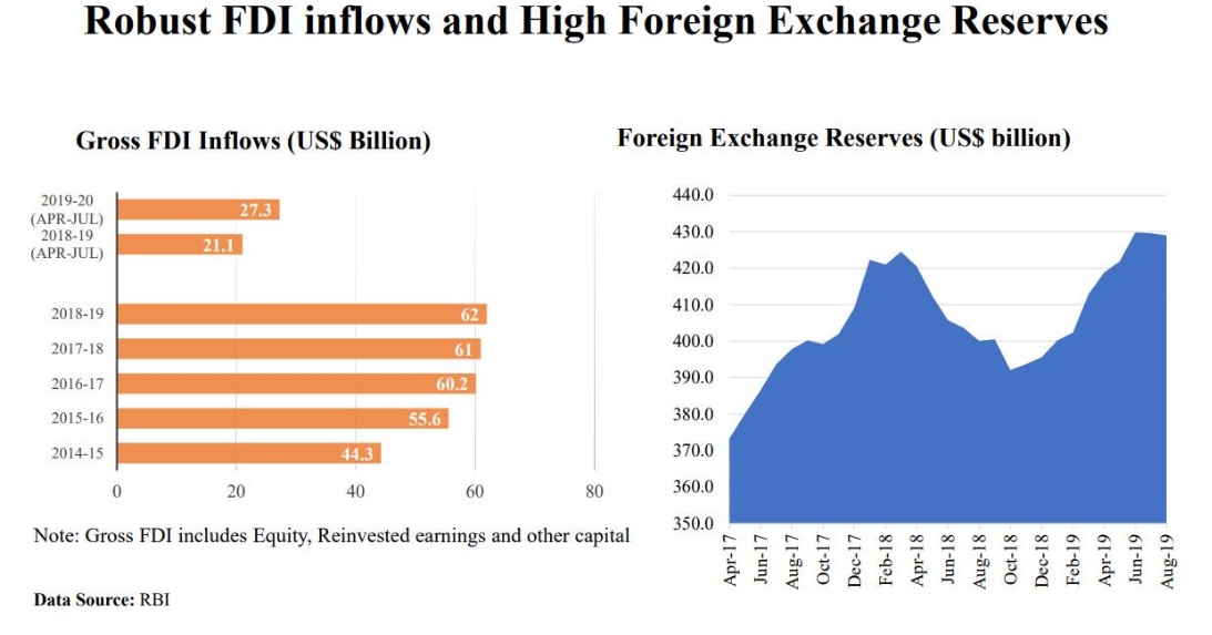 Rbi forex reserves pakistan strategii de tranzactionare forex